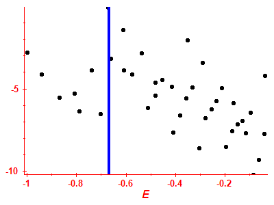 Strength function log